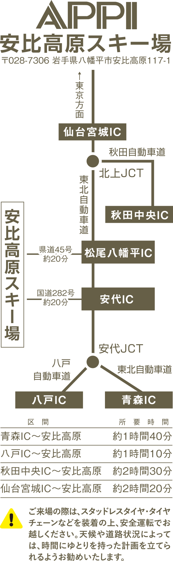 アクセス